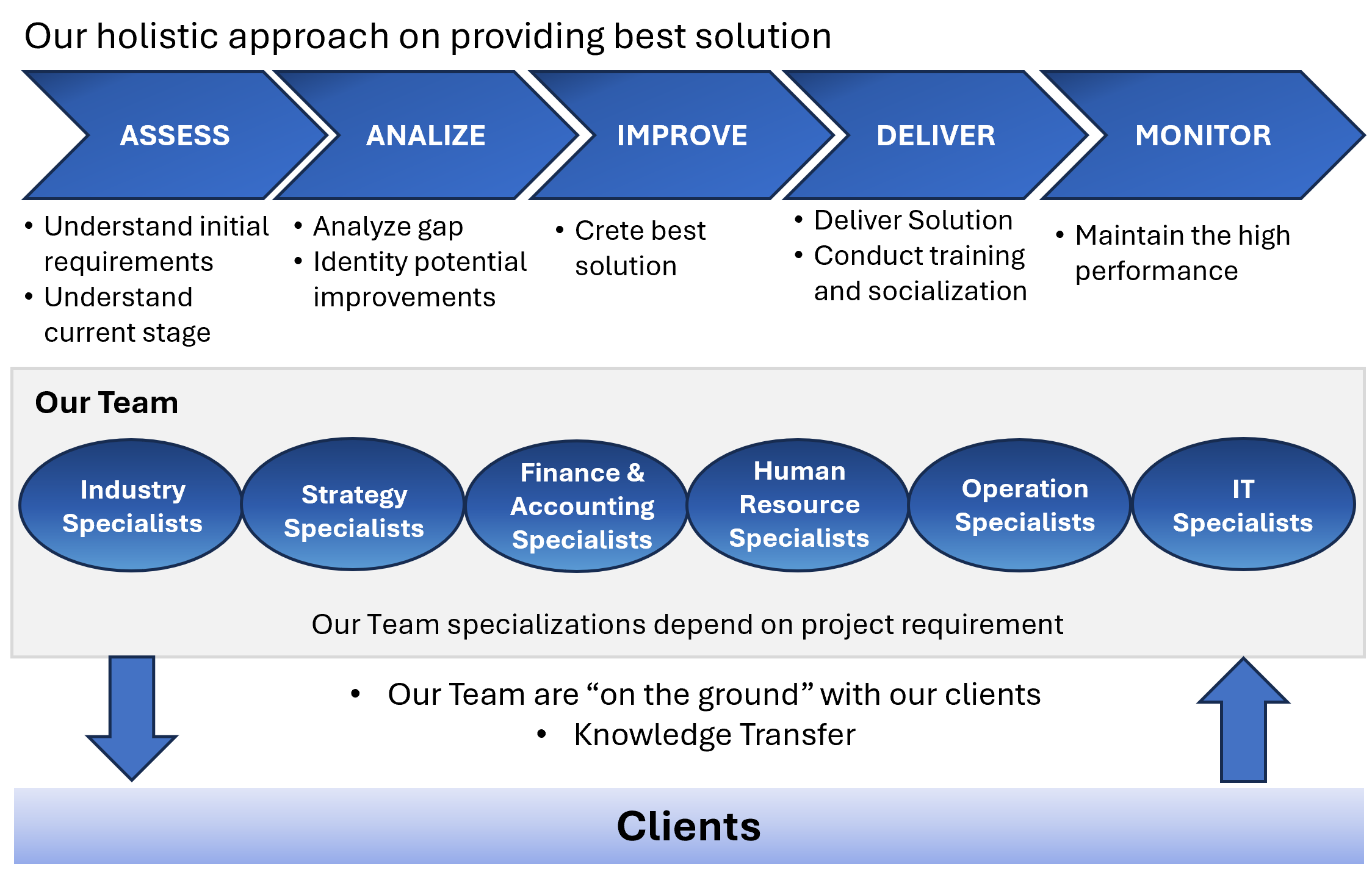 Our Approach Diagram