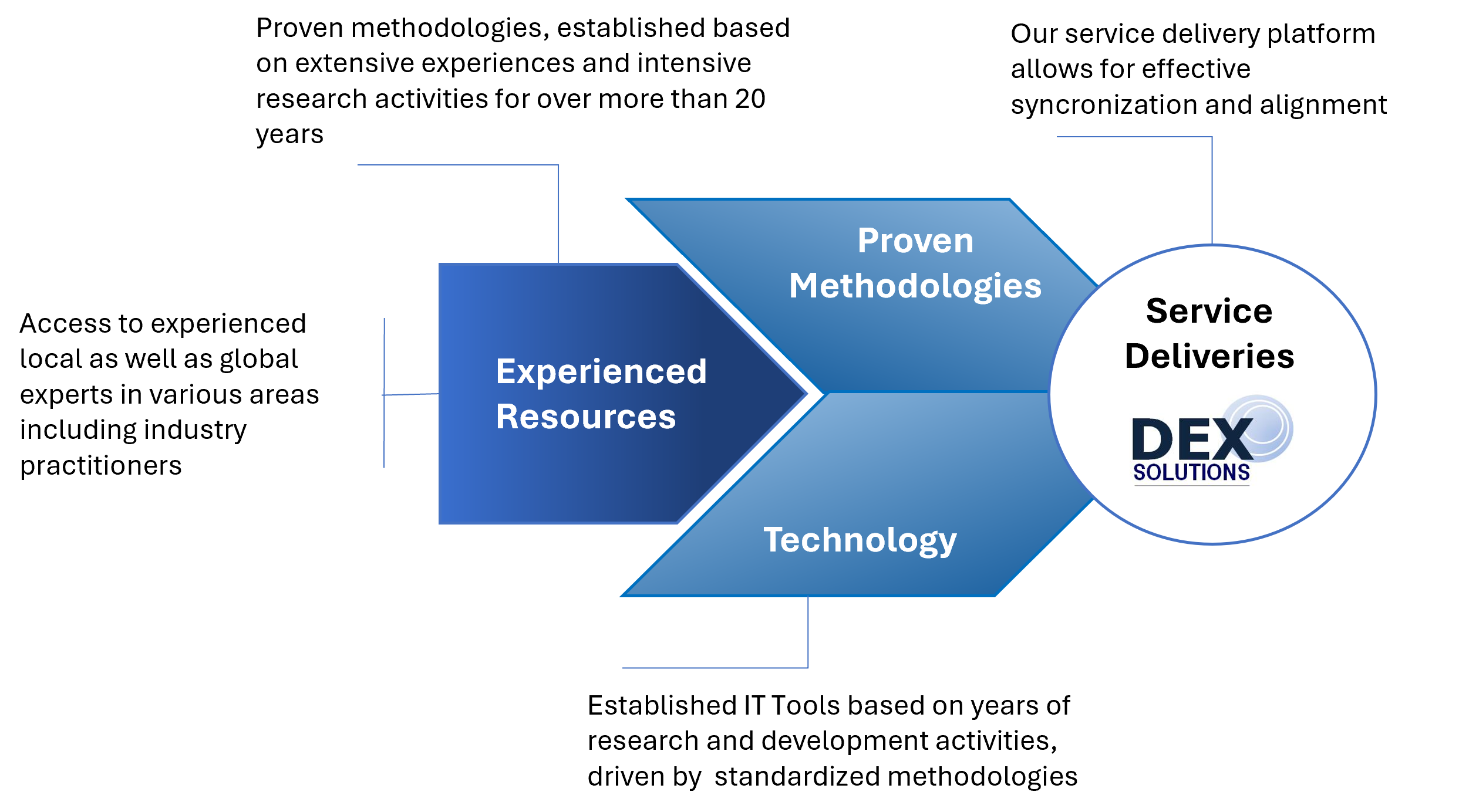 Playbook Value Proposition Diagram