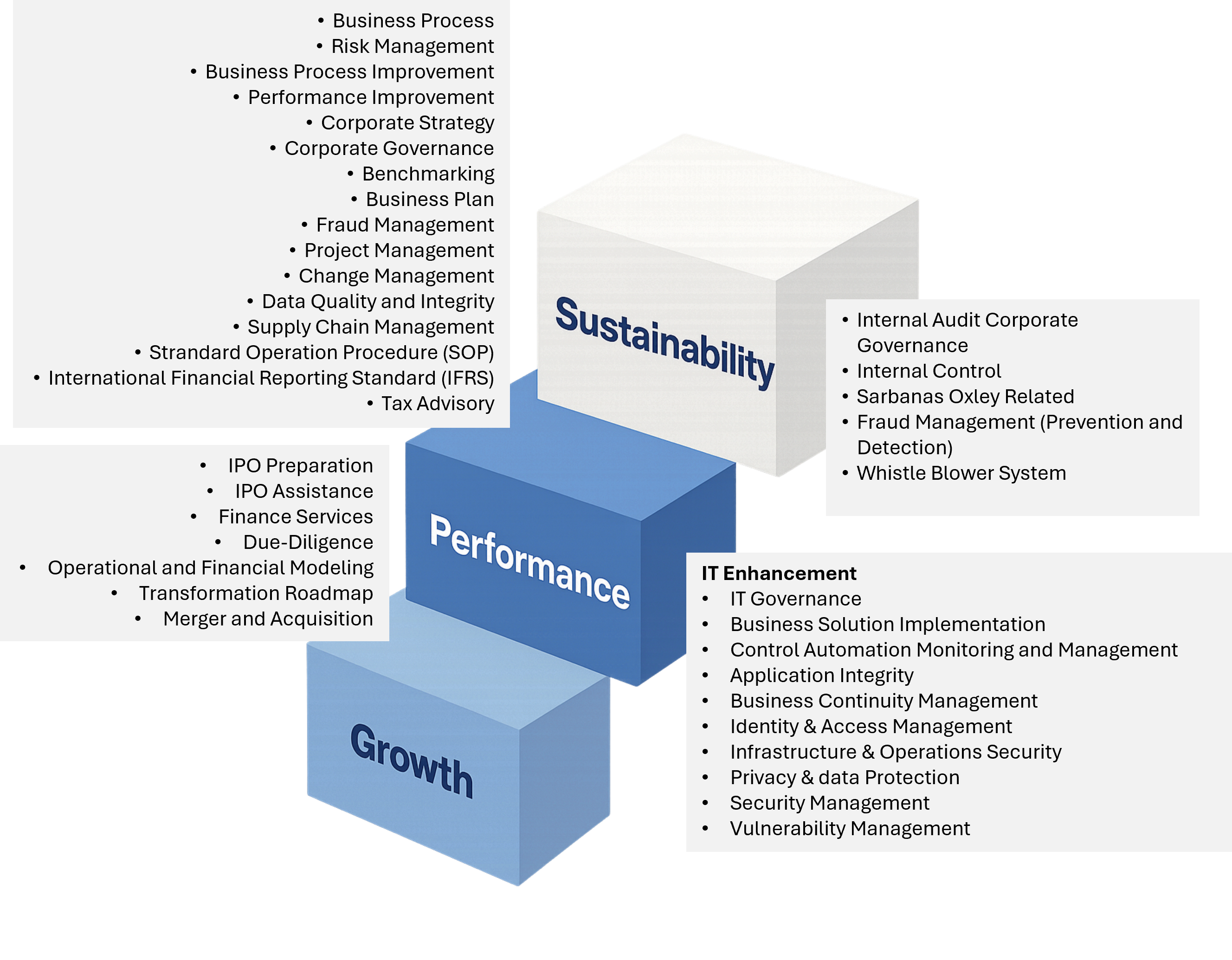 Our Services Scope Diagram